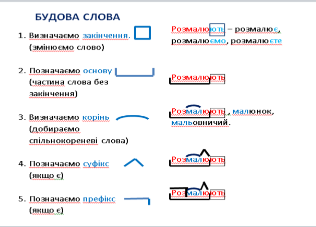 Підказка на урок "Будова слова"