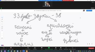 Фонетика. Графіка. Орфоепія. Орфографія (І частина)