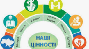  Вчимося жити разом 5 кл.НУШ Що сприяє порозумінню між людьми.Тактовність.Уміння слухати.