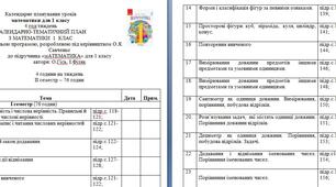 Календарне планування уроків математики на ІІ семестр 1 класу до підручника "Математика" авторів О.Гісь, І.Філяк (4 години на тиждень)