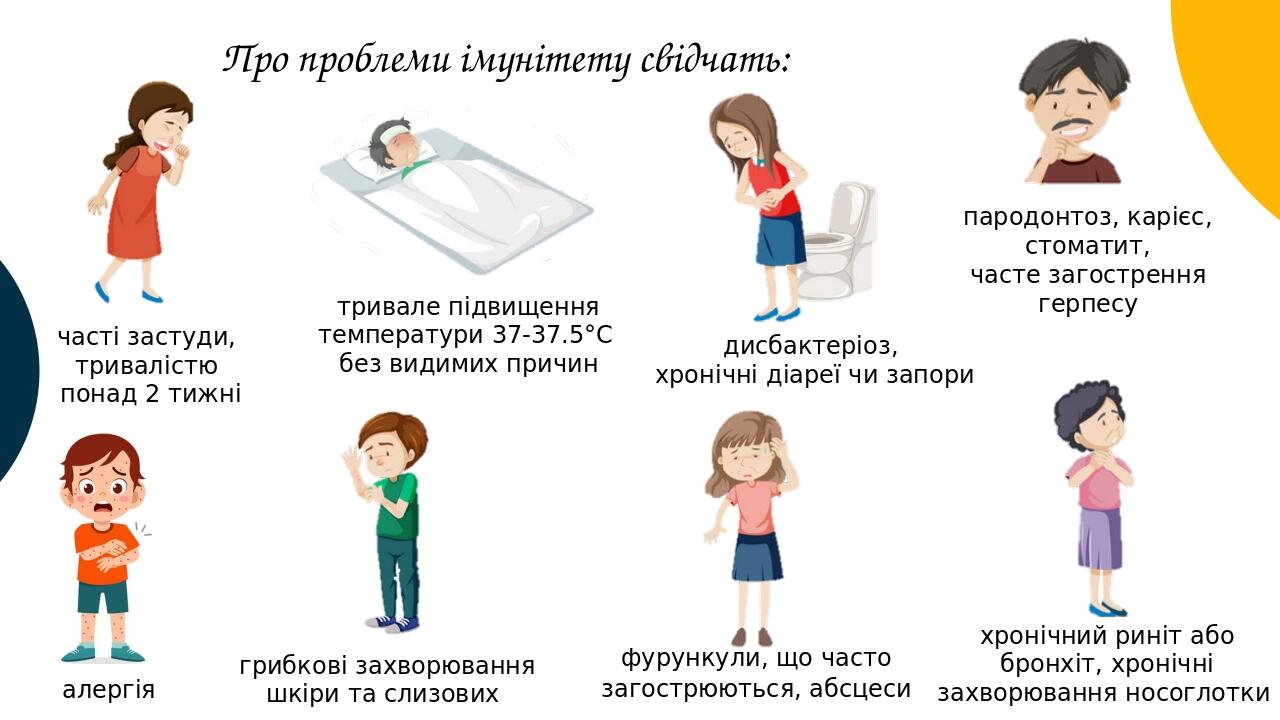 Про проблеми імунітету свідчать: алергія часті застуди, тривалістю понад 2 тижні хронічний риніт або бронхіт, хронічні захворювання носоглотки трив...