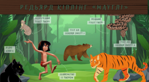 [НУШ] Інтерактивний путівник «Мауглі» (за твором Редьярда Кіплінга)