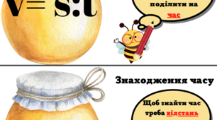Методичний матеріал. Формули для знаходження часу, відстані, швидкості