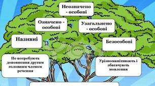 Односкладні речення