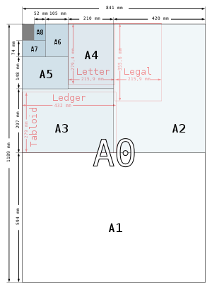 Описание: https://upload.wikimedia.org/wikipedia/commons/thumb/f/f6/A_size_illustration2_with_letter_and_legal.svg/300px-A_size_illustration2_with_letter_and_legal.svg.png