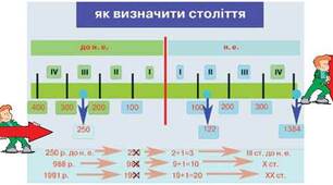 ГР 1 - самостійна робота "Способи упорядкування історичного часу"  5 клас НУШ