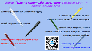 Проект  “Кулькова ручка” за методом "Шість капелюхів мислення"