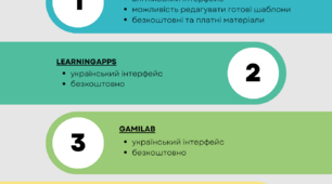 Інтерактивні методичні рекомендації: методи ведення сучасного дистанційного навчання