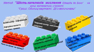 Метод “Шість капелюхів мислення Едварда де Боно”  у проекті “Гроші. Одиниці вартості. Дії з величинами”