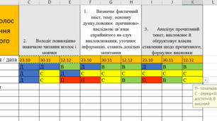 Журнал (книга, зошит) спостережень 3 в 1 на 2024-2025 н.р.