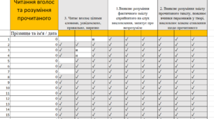 Журнал (книга, зошит) спостережень 3 в 1 (1 - 2 клас) на 2024-2025 н.р.