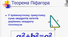 Теорема Піфагора