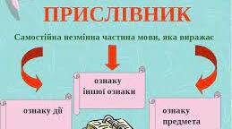 Перевірка знань за темою "Прислівник" у 4 класі