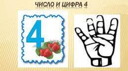 Урок-дослідження в НУШ: "Склад числа 4. Порівняння чисел від 1до 4, лічба в межах 10"