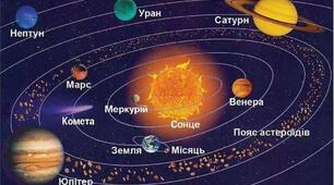 Планети Сонячної системи