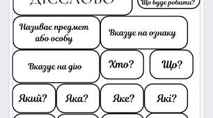 Вчимося добирати питання до слів і визначати частину мови