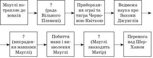 http://ukrtvory.in.ua/images/1/image029_1.jpg