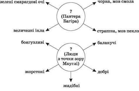 https://ukrtvory.in.ua/images/1/image030_2.jpg