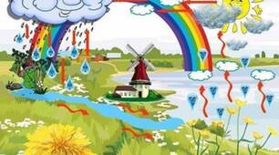 Кругообіг води в природі. Я гуляю під дощем