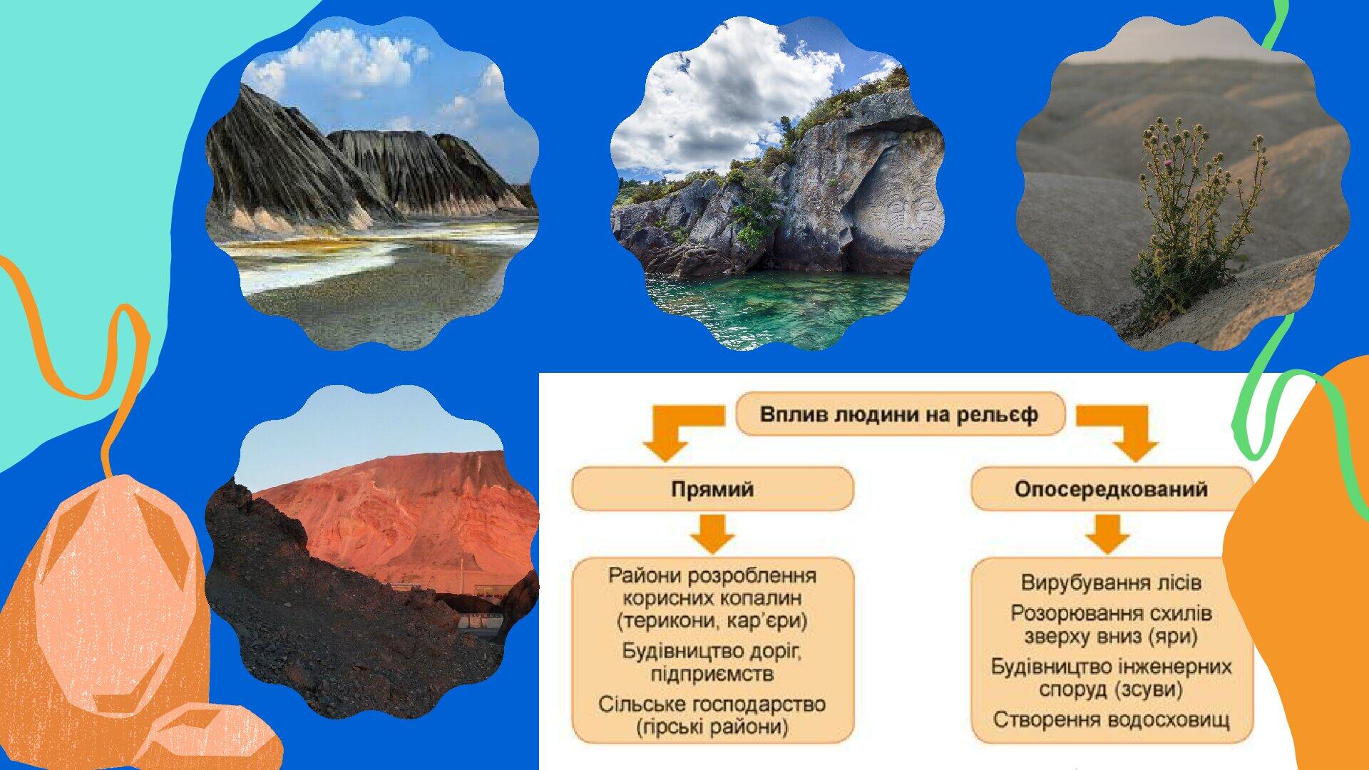 Презентація на тему ,,Особливості рельєфу України,, 5 клас НУШ ...