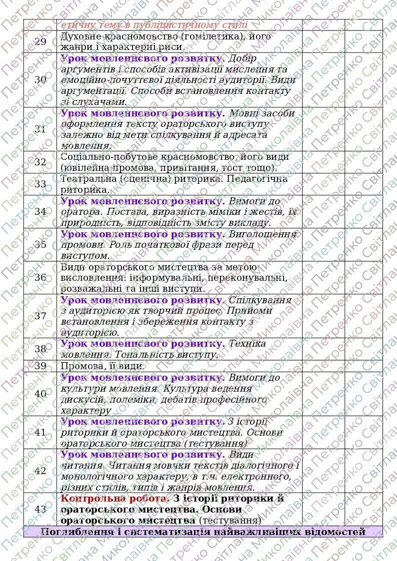 Календарно-тематичне планування уроків української мови. 11 клас І ...