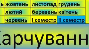 Харчування: зведена таблиця за І семестр, ІІ семестр, рік