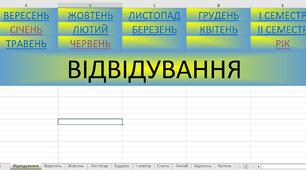 ВІДВІДУВАННЯ: зведена таблиця за І семестр, ІІ семестр, рік