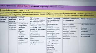 План виховної роботи класного керівника для 5 клас 1 та 2  семестр 2023-2024 р.