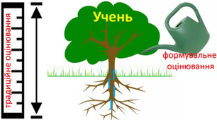 Плакати для ознайомлення з формувальним оцінюванням
