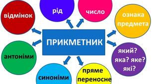 Діагностувальна робота "Прикметник" 4 клас
