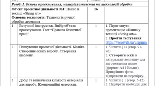 Календарне планування на семестр  (із готовими завданнями) Панно у техніці "String-art" 9кл. (хлопці)+ ТЕСТИ+ПРЕЗЕНТАЦІЯ-МК ПО ВИГОТОВЛЕННЮ!