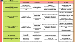 Інформатика 5 клас критерії оцінювання