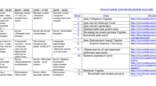План виховної роботи класного керівника на ІІ семестр 2022 – 2023 н.р.
