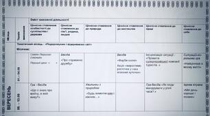 План роботи класного керівника 3 клас 1 семестр 2022-2023 р.