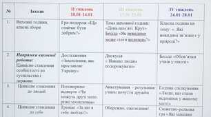 План роботи класного керівника 4 клас 1 та 2 семестр 2022-2023 р.