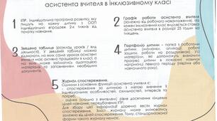 Робота з дітьми з особливими освітніми потребами