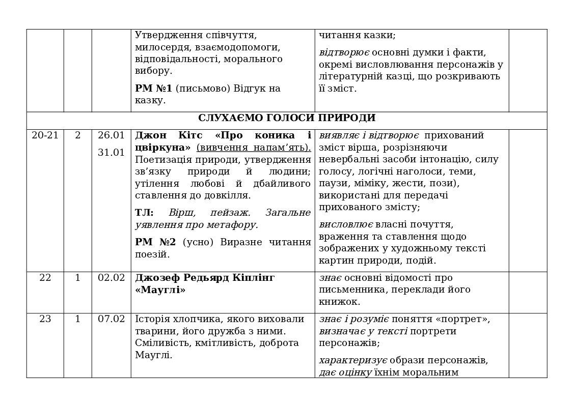Календарне планування на ІІ семестр (1,5 години) | КТП. Зарубіжна ...