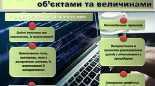 Алгоритми роботи з об’єктами та величинами. Величини (змінні і константи), їхні властивості.