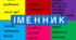 Діагностувальна робота "Іменник" 4 клас