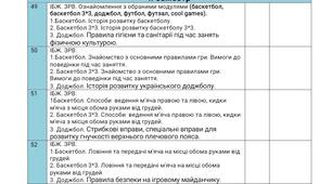 Календарне планування з фізичної культури на ІІ семестр 5 клас