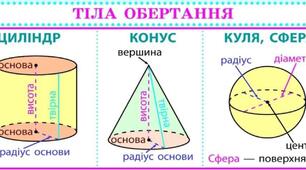 Математика-6. Циліндр. Конус. Куля.