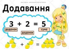Компоненти дії додавання з ілюстраціями - наочність для друку - безкоштовно на EDUC.com.ua