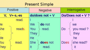 WW2 Unit 1 Language Test Grammar Group B