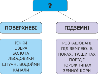 Води суходолу