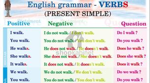 WW2 Unit 1.2/B Present Simple: affirmative and negative; adverbs of frequency