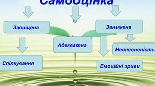 (Копія) Самооцінка і здоров'я 6 клас
