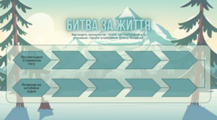 Стрічка часу «Битва за життя» (дидактичний матеріал до вивчення оповідання Джека Лондона «Жага до життя»)