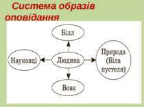 Система образів оповідання
