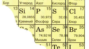 Неорганічні речовини і їхні властивості. Неметали
