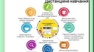 Презентація "Форми та методи дистанційного навчання у початковій школі"